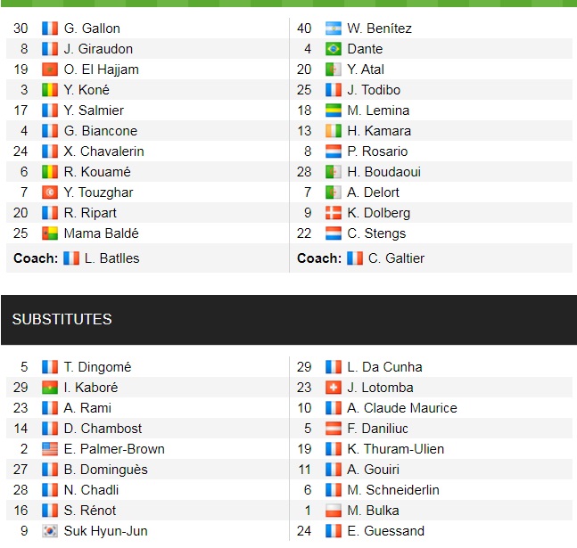Đội hình ra sân chính thức Troyes vs Nice, 18h ngày 17/10 (cập nhật) - Ảnh 1