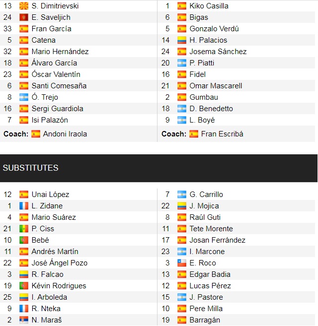 Đội hình ra sân chính thức Vallecano vs Elche, 19h ngày 17/10 (cập nhật) - Ảnh 1