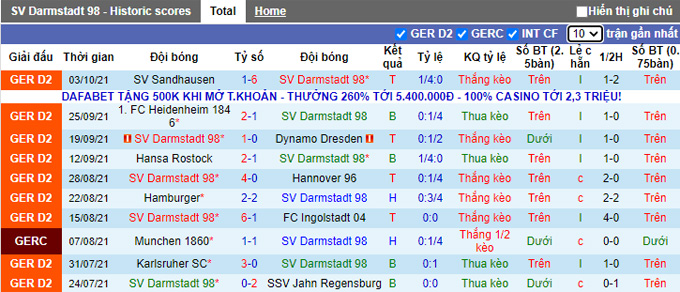 Nhận định, soi kèo Darmstadt vs Werder Bremen, 18h30 ngày 17/10 - Ảnh 1