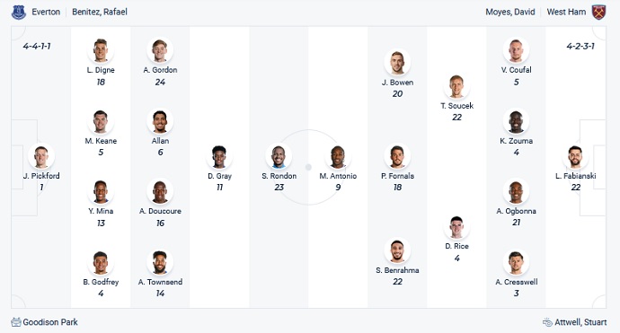 Nhận định, soi kèo Everton vs West Ham, 20h00 ngày 17/10 - Ảnh 6