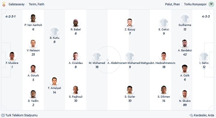 Nhận định, soi kèo Galatasaray vs Konyaspor, 20h00 ngày 17/10 - Ảnh 2