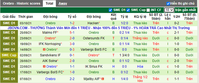 Nhận định, soi kèo Goteborg vs Orebro, 22h30 ngày 17/10 - Ảnh 2