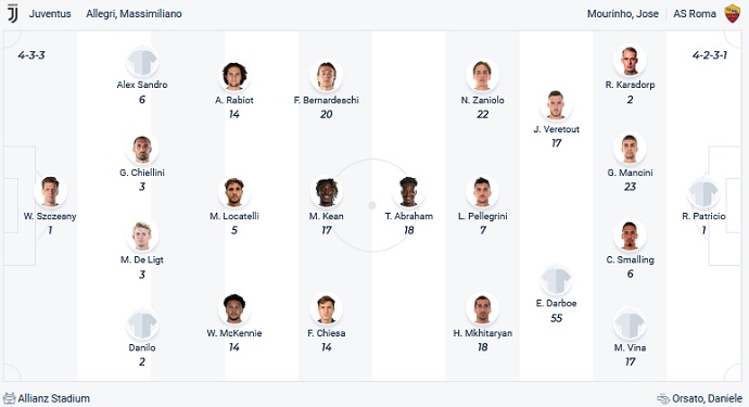 Nhận định, soi kèo Juventus vs AS Roma, 1h45 ngày 18/10 - Ảnh 6