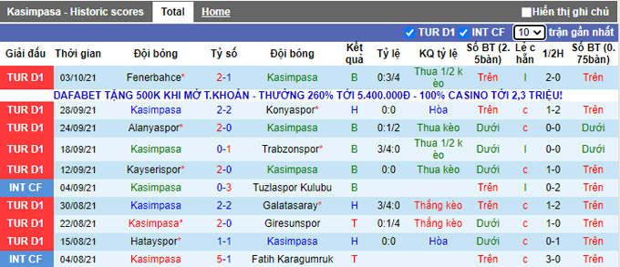 Nhận định, soi kèo Kasimpasa vs Goztepe, 17h30 ngày 17/10 - Ảnh 1