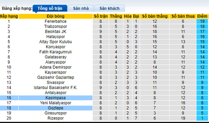 Nhận định, soi kèo Kasimpasa vs Goztepe, 17h30 ngày 17/10 - Ảnh 4