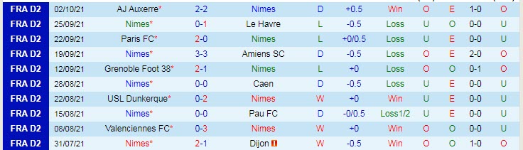 Nhận định, soi kèo Nimes vs Ajaccio, 2h ngày 19/10 - Ảnh 1