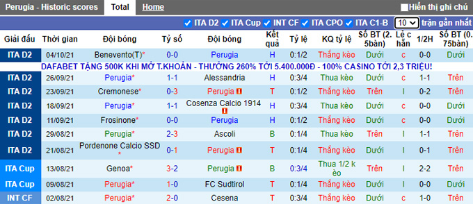 Nhận định, soi kèo Perugia vs Brescia, 21h15 ngày 17/10 - Ảnh 1