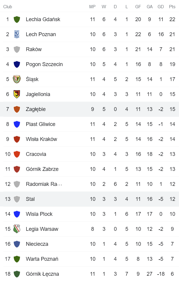 Nhận định, soi kèo Stal Mielec vs Zaglebie Lubin, 23h ngày 18/10 - Ảnh 4