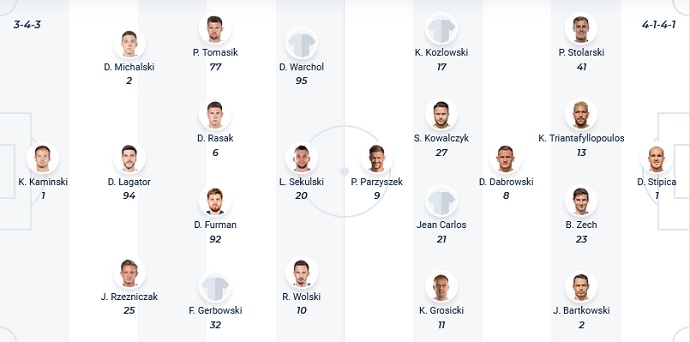 Nhận định, soi kèo Wisla Plock vs Pogoń Szczecin, 17h30 ngày 17/10 - Ảnh 5