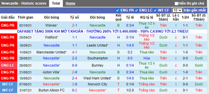 Phân tích kèo hiệp 1 Newcastle vs Tottenham, 22h30 ngày 17/10 - Ảnh 1