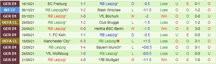 Phân tích kèo hiệp 1 PSG vs Leipzig, 2h ngày 20/10 - Ảnh 2