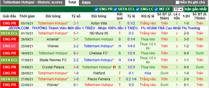 Soi kèo phạt góc Newcastle vs Tottenham, 22h30 ngày 17/10 - Ảnh 2