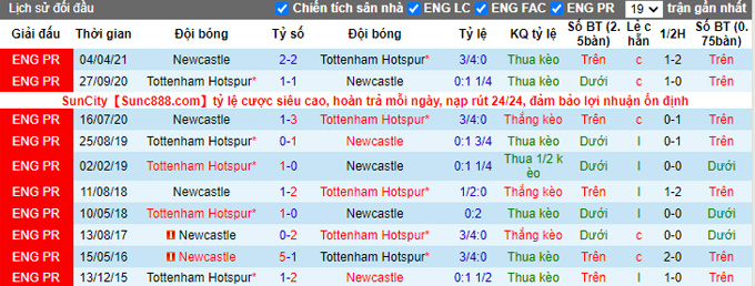 Soi kèo phạt góc Newcastle vs Tottenham, 22h30 ngày 17/10 - Ảnh 3