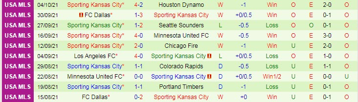 Soi kèo phạt góc Vancouver vs Sporting Kansas, 9h07 ngày 18/10 - Ảnh 2