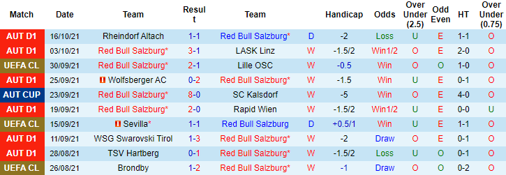 Dự đoán Salzburg vs Wolfsburg (23h45 20/10) bởi Soyoye Jedidiah - Ảnh 1