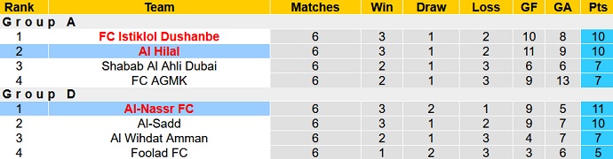 Nhận định, soi kèo Al Nassr Riyadh vs Al Hilal Riyadh, 1h00 ngày 20/10 - Ảnh 1