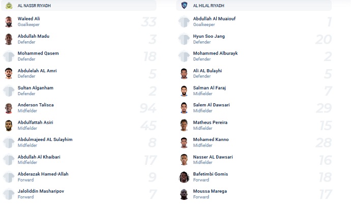 Nhận định, soi kèo Al Nassr Riyadh vs Al Hilal Riyadh, 1h00 ngày 20/10 - Ảnh 2