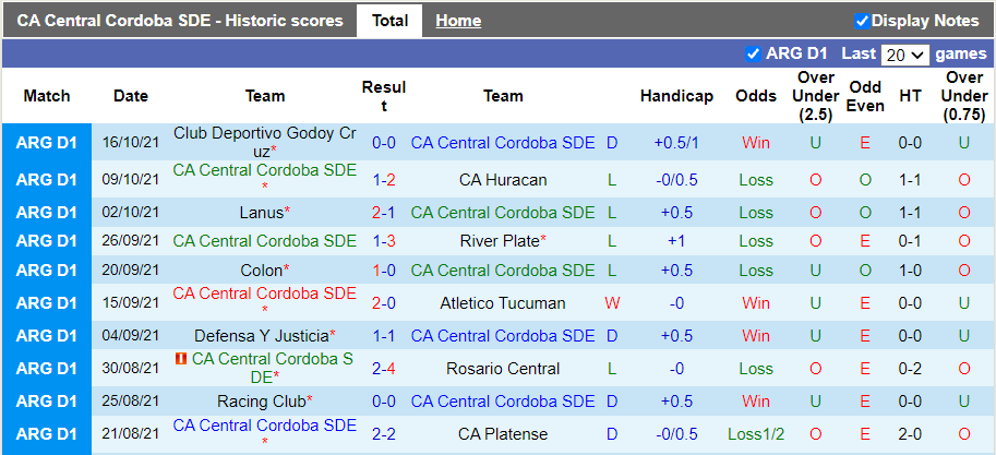 Nhận định, soi kèo Central Cordoba vs Velez Sarsfield, 7h15 ngày 20/10 - Ảnh 1