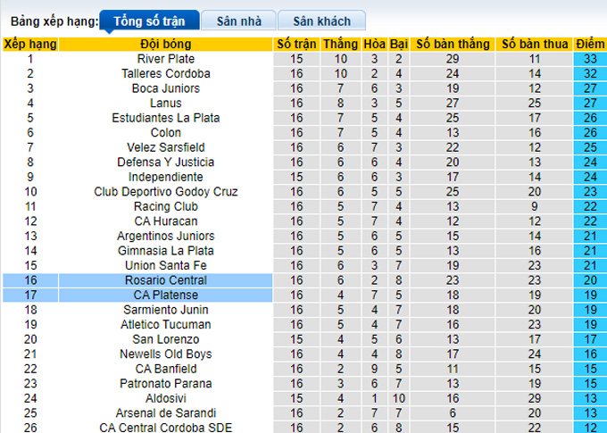Nhận định, soi kèo Platense vs Rosario Central, 0h30 ngày 20/10 - Ảnh 4