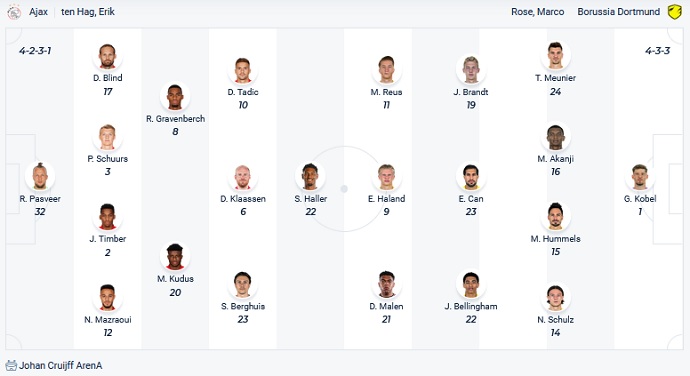 Phân tích kèo hiệp 1 Ajax Amsterdam vs Borussia Dortmund, 2h00 ngày 20/10 - Ảnh 2