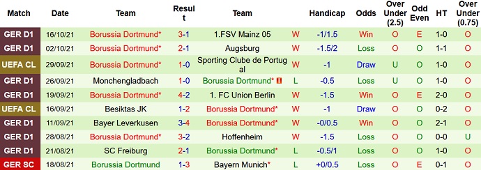 Phân tích kèo hiệp 1 Ajax Amsterdam vs Borussia Dortmund, 2h00 ngày 20/10 - Ảnh 5