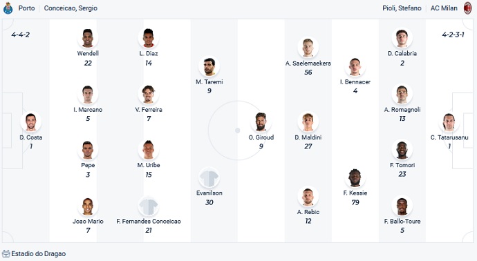 Soi kèo phạt góc FC Porto vs AC Milan, 2h00 ngày 20/10 - Ảnh 2