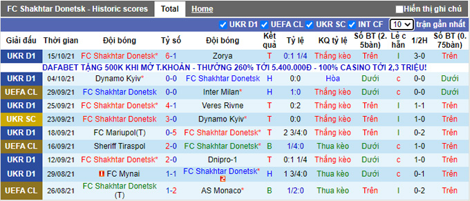 Soi kèo phạt góc Shakhtar Donetsk vs Real Madrid, 2h00 ngày 20/10 - Ảnh 1