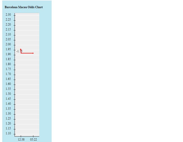 Tỷ lệ kèo nhà cái Barca vs Dinamo Kiev mới nhất, 23h45 ngày 20/10 - Ảnh 3