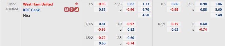 Biến động tỷ lệ kèo West Ham vs Genk, 2h ngày 22/10 - Ảnh 1