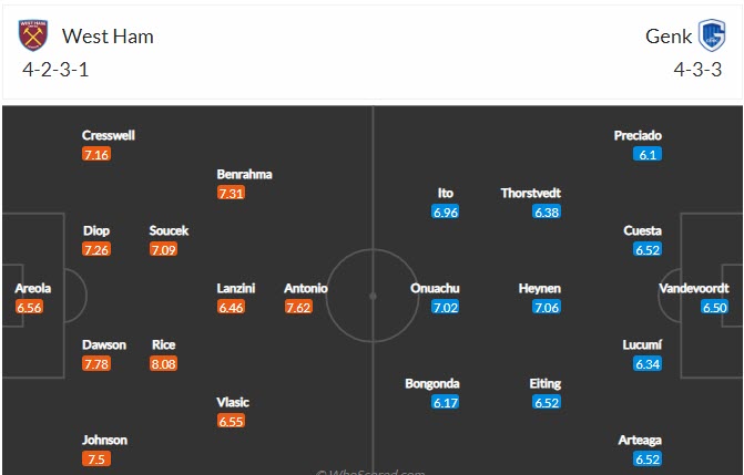 Biến động tỷ lệ kèo West Ham vs Genk, 2h ngày 22/10 - Ảnh 3