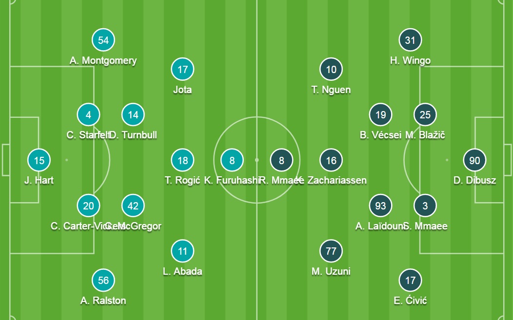 Đội hình ra sân chính thức Celtic vs Ferencvaros, 21h30 ngày 19/10 (cập nhật) - Ảnh 2
