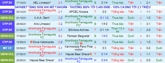 Nhận định, soi kèo Anorthosis vs Flora, 23h45 ngày 21/10 - Ảnh 1