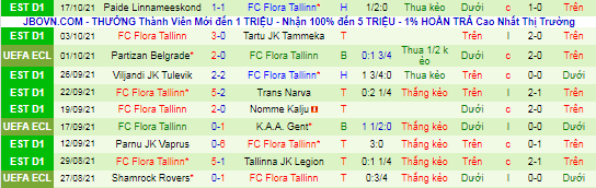 Nhận định, soi kèo Anorthosis vs Flora, 23h45 ngày 21/10 - Ảnh 2