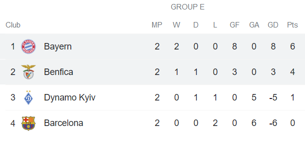 Nhận định, soi kèo Benfica vs Bayern Munich, 2h ngày 21/10 - Ảnh 4