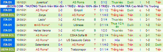Nhận định, soi kèo Bodo Glimt vs AS Roma, 23h45 ngày 21/10 - Ảnh 2