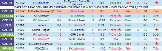 Nhận định, soi kèo Jablonec vs Randers, 2h ngày 22/10  - Ảnh 1