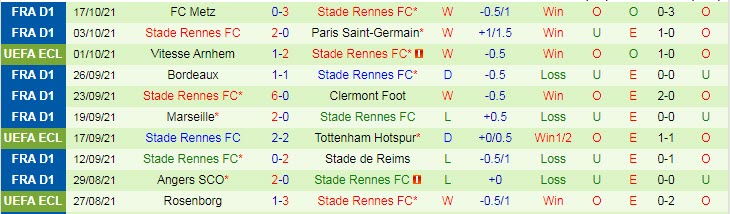 Nhận định, soi kèo Mura vs Rennes, 23h45 ngày 21/10 - Ảnh 2