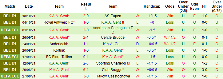 Nhận định, soi kèo Partizan vs Gent, 2h ngày 22/10 - Ảnh 2