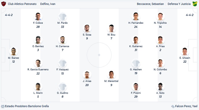 Nhận định, soi kèo Patronato vs Defensa y Justicia, 5h00 ngày 20/10 - Ảnh 2