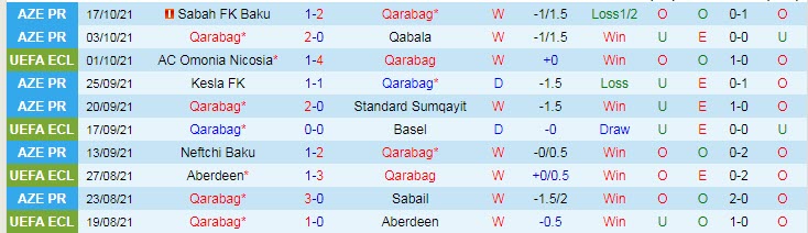 Nhận định, soi kèo Qarabag vs Kairat, 23h45 ngày 21/10 - Ảnh 1