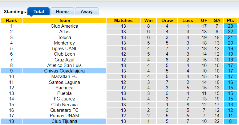 Nhận định, soi kèo Tijuana vs Guadalajara Chivas, 9h00 ngày 21/10 - Ảnh 4