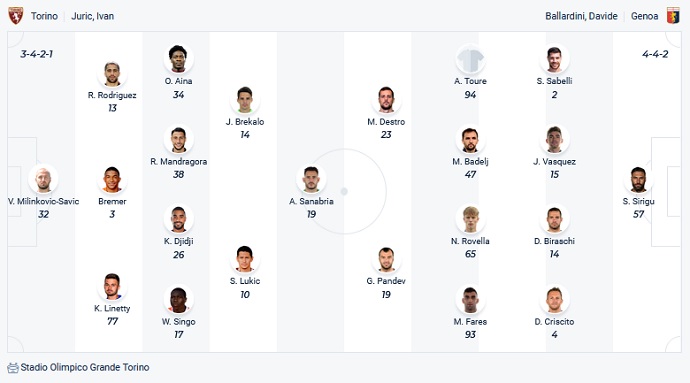 Nhận định, soi kèo Torino vs Genoa, 23h30 ngày 22/10 - Ảnh 2