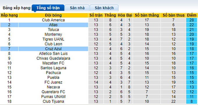 Phân tích kèo hiệp 1 Atlas vs Cruz Azul, 9h ngày 20/10 - Ảnh 4