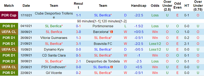 Phân tích kèo hiệp 1 Benfica vs Bayern Munich, 2h ngày 21/10 - Ảnh 1