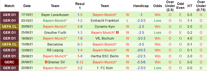 Phân tích kèo hiệp 1 Benfica vs Bayern Munich, 2h ngày 21/10 - Ảnh 2