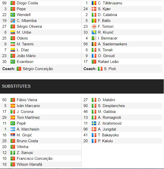 Đội hình ra sân chính thức Porto vs AC Milan, 2h ngày 20/10 (cập nhật) - Ảnh 1
