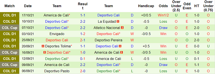 Nhận định, soi kèo Atletico Nacional vs Deportivo Cali, 8h ngày 22/10 - Ảnh 2