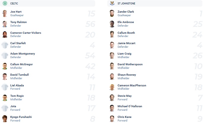 Nhận định, soi kèo Celtic FC vs St. Johnstone, 21h00 ngày 23/10 - Ảnh 2