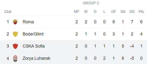 Nhận định, soi kèo CSKA Sofia vs Zorya, 2h ngày 22/10 - Ảnh 4