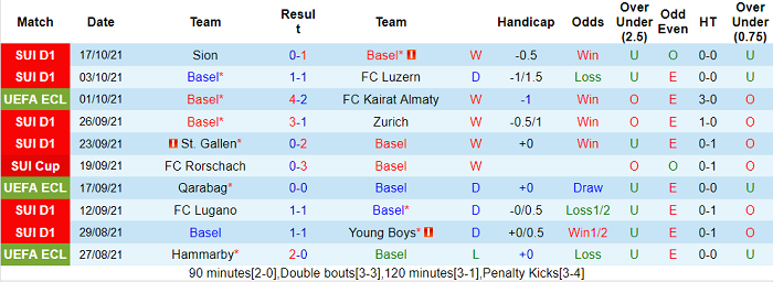 Nhận định, soi kèo CSKA Sofia vs Zorya, 2h ngày 22/10 - Ảnh 1